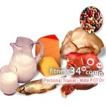 Proteinler Hakkında Bilmeniz Gereken Her Şey Proteinler Hakkında Bilmeniz Gereken Her Şey